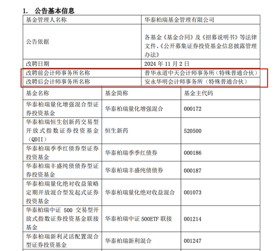 多家机构官宣：与普华永道解约！-第6张图片-十倍杠杆-股票杠杆