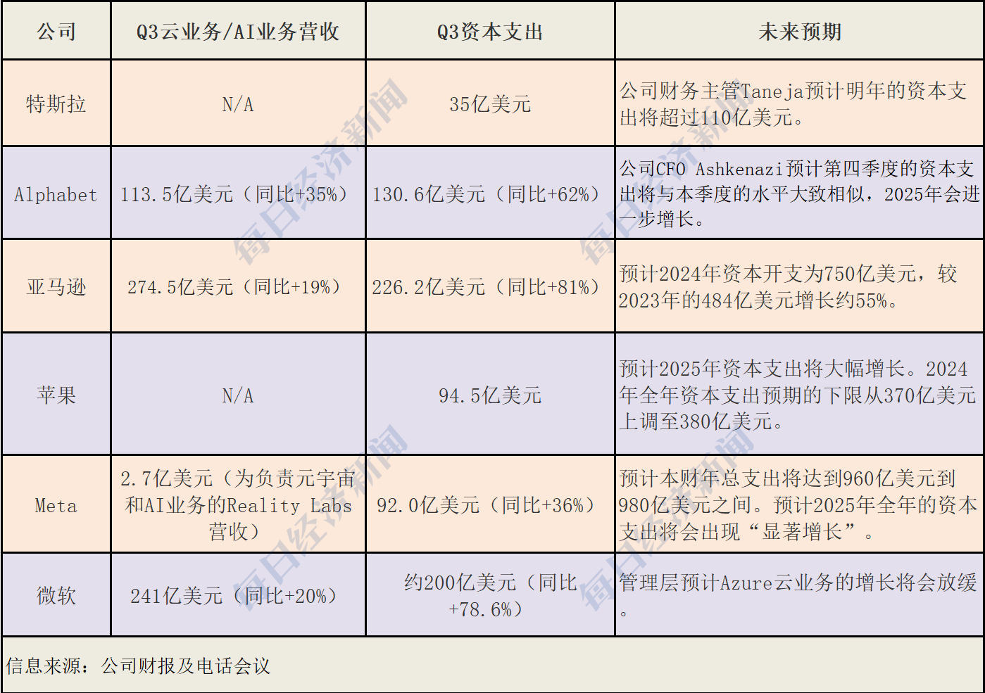 美股走到十字路口：哈里斯民调反超、美联储降息几乎板上钉钉、六巨头豪赌AI-第5张图片-十倍杠杆-股票杠杆