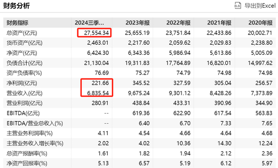 万亿央企，被约谈！-第2张图片-十倍杠杆-股票杠杆