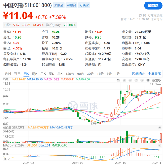 万亿央企，被约谈！-第3张图片-十倍杠杆-股票杠杆