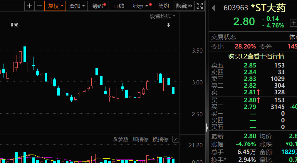 盈利1900000000元+！超级牛散曝光-第6张图片-十倍杠杆-股票杠杆