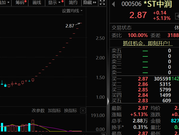 盈利1900000000元+！超级牛散曝光-第7张图片-十倍杠杆-股票杠杆