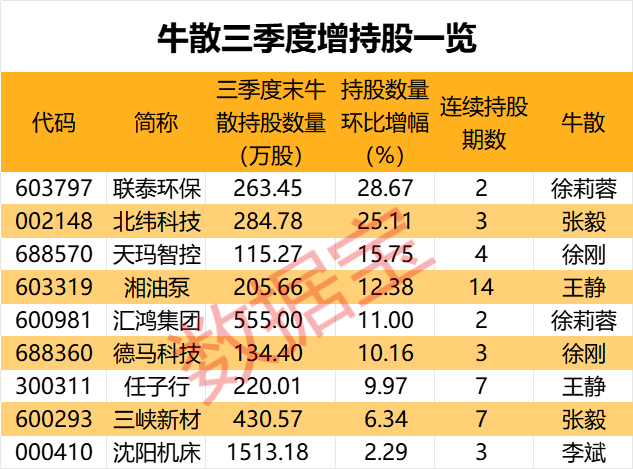 盈利1900000000元+！超级牛散曝光-第8张图片-十倍杠杆-股票杠杆