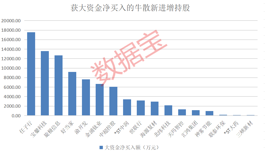 盈利1900000000元+！超级牛散曝光-第9张图片-十倍杠杆-股票杠杆