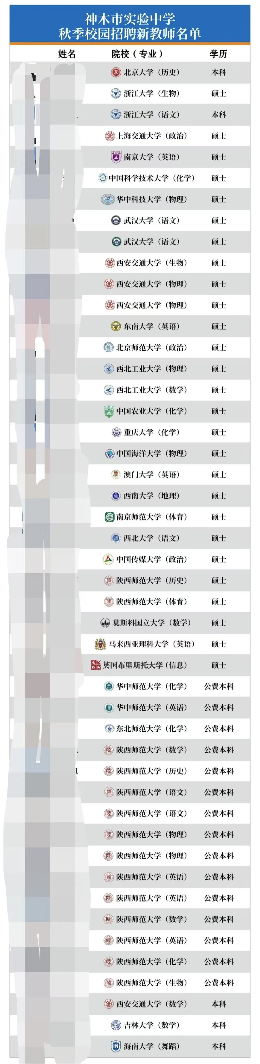 一中学50万年薪招老师，还送120平方米房子？校方回应-第2张图片-十倍杠杆-股票杠杆