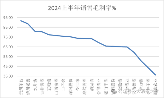 金种子酒第三季度亏损过亿！何秀侠薪酬高涨至300万却缩减销售成本-第4张图片-十倍杠杆-股票杠杆