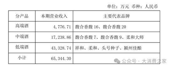 金种子酒第三季度亏损过亿！何秀侠薪酬高涨至300万却缩减销售成本-第5张图片-十倍杠杆-股票杠杆