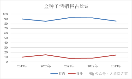 金种子酒第三季度亏损过亿！何秀侠薪酬高涨至300万却缩减销售成本-第7张图片-十倍杠杆-股票杠杆