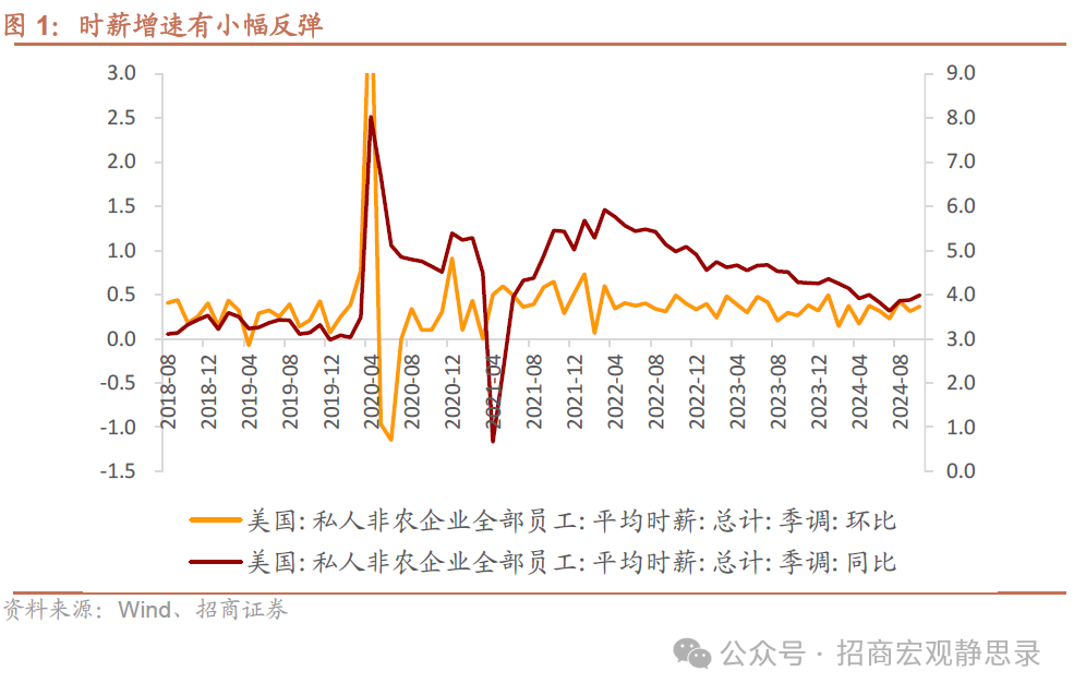 招商宏观：非农数据的失真和降温-第1张图片-十倍杠杆-股票杠杆