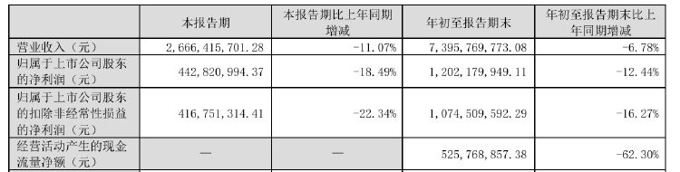 财报透视｜老板电器业绩失速：销售费用逼近20亿元，子公司亏损扩大-第1张图片-十倍杠杆-股票杠杆