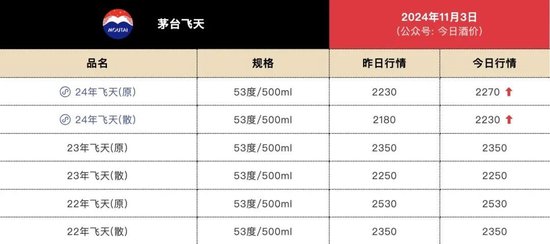 飞天茅台电商价格跌破2000元！-第2张图片-十倍杠杆-股票杠杆