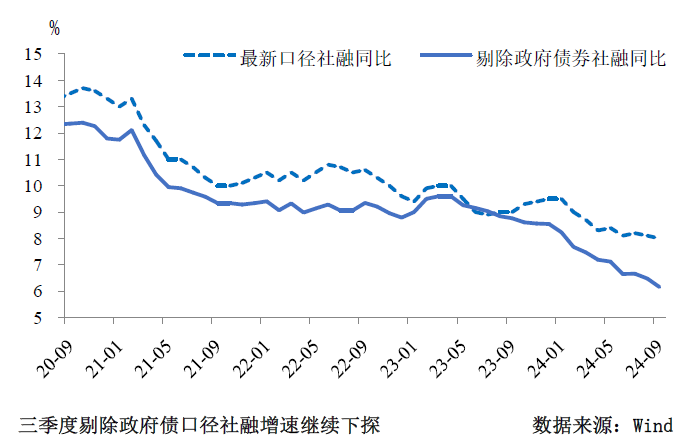 三季度货币政策分析：宽松仍是后续的主旋律-第2张图片-十倍杠杆-股票杠杆