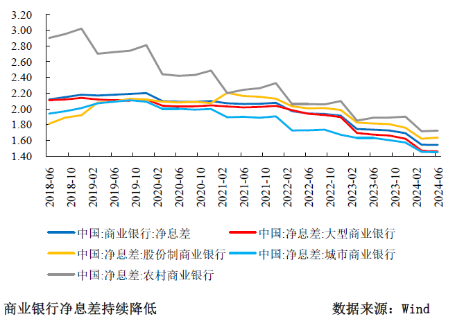 三季度货币政策分析：宽松仍是后续的主旋律-第4张图片-十倍杠杆-股票杠杆