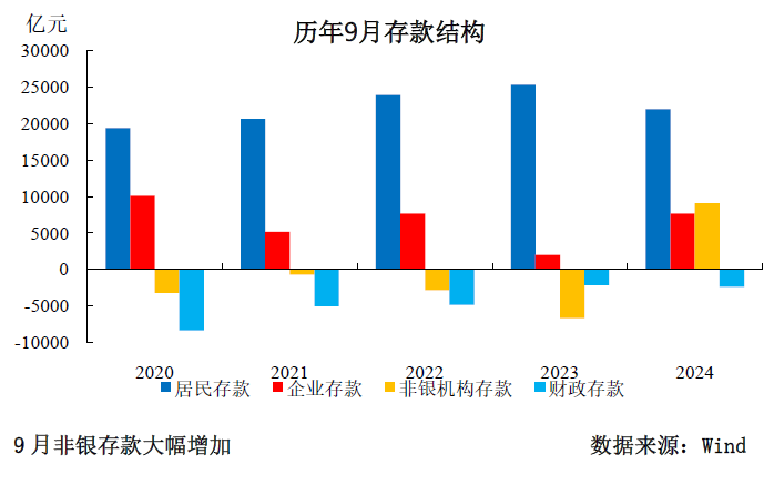 三季度货币政策分析：宽松仍是后续的主旋律-第5张图片-十倍杠杆-股票杠杆