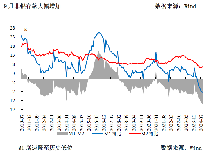 三季度货币政策分析：宽松仍是后续的主旋律-第6张图片-十倍杠杆-股票杠杆