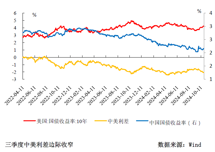 三季度货币政策分析：宽松仍是后续的主旋律-第7张图片-十倍杠杆-股票杠杆