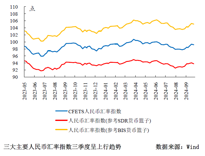 三季度货币政策分析：宽松仍是后续的主旋律-第9张图片-十倍杠杆-股票杠杆