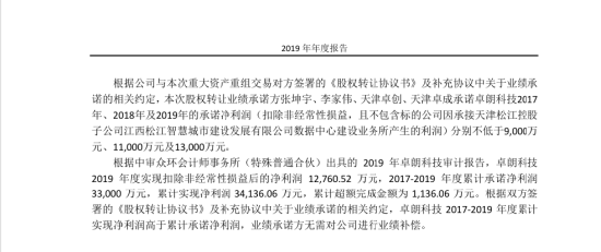 顶格罚款加强制退市：卓朗科技5年虚增利润超13亿，股民可索赔-第1张图片-十倍杠杆-股票杠杆