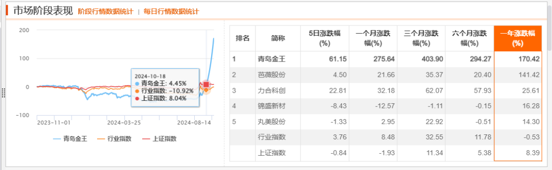 “牛股”跌停潮！-第8张图片-十倍杠杆-股票杠杆