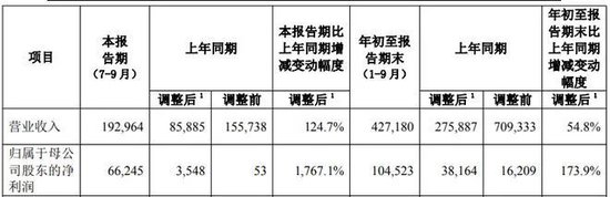 中国人寿前九月归母净利1045亿元 同比增盈174% 副总裁白凯：“报行合一”已在个险渠道推进-第2张图片-十倍杠杆-股票杠杆