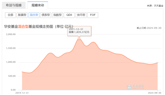 “牛市”买基金不如定存，华安基金“新动力”踏空之谜？-第4张图片-十倍杠杆-股票杠杆