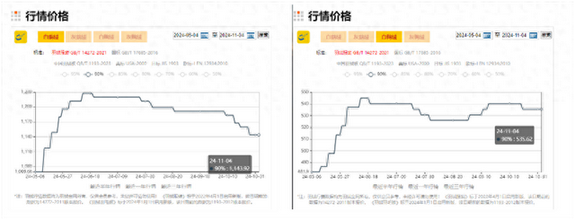 羽绒服涨价了！不仅事关鸭鹅，还因为猪价-第1张图片-十倍杠杆-股票杠杆