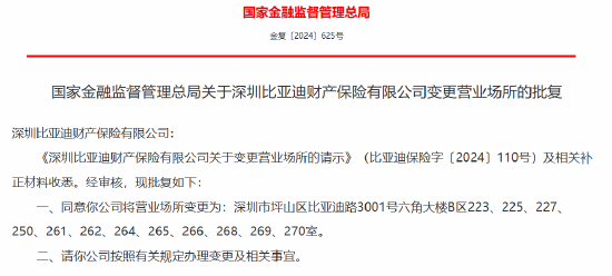 深圳比亚迪财产保险有限公司获批变更营业场所-第1张图片-十倍杠杆-股票杠杆