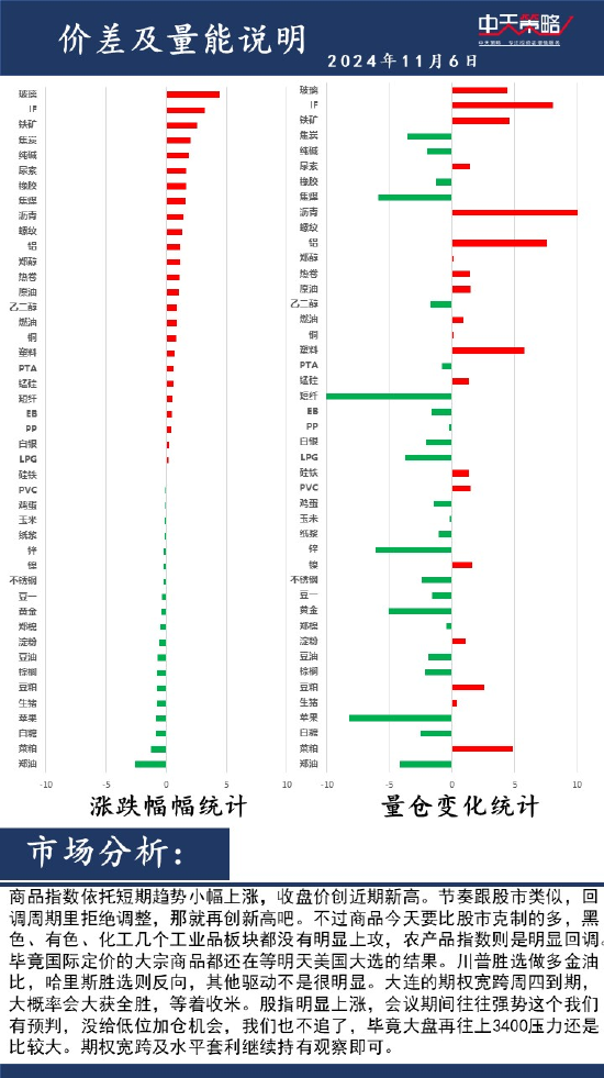 中天策略:11月6日市场分析-第2张图片-十倍杠杆-股票杠杆