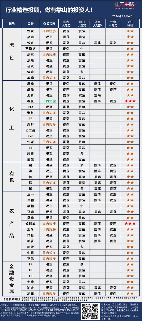 中天策略:11月6日市场分析-第3张图片-十倍杠杆-股票杠杆