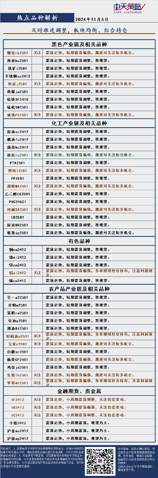 中天策略:11月6日市场分析-第4张图片-十倍杠杆-股票杠杆