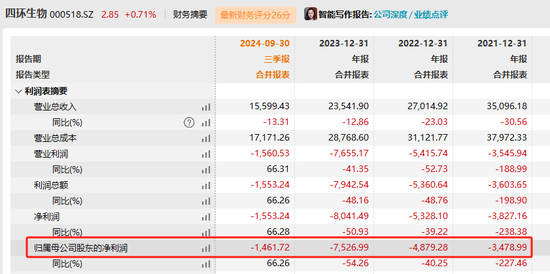 四环生物实控人陆克平犯内幕交易罪，被判处有期徒刑三年缓刑四年、没收违法所得2.32亿元-第3张图片-十倍杠杆-股票杠杆