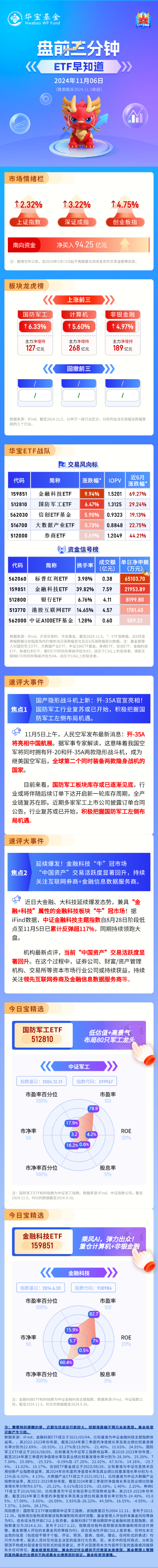 【盘前三分钟】11月6日ETF早知道-第1张图片-十倍杠杆-股票杠杆