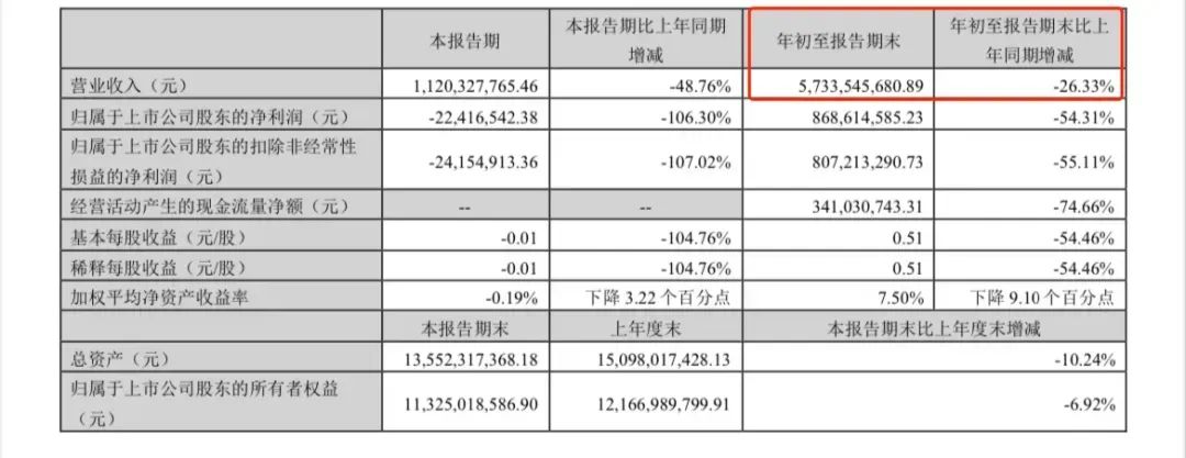 汤臣倍健，麻烦了-第2张图片-十倍杠杆-股票杠杆