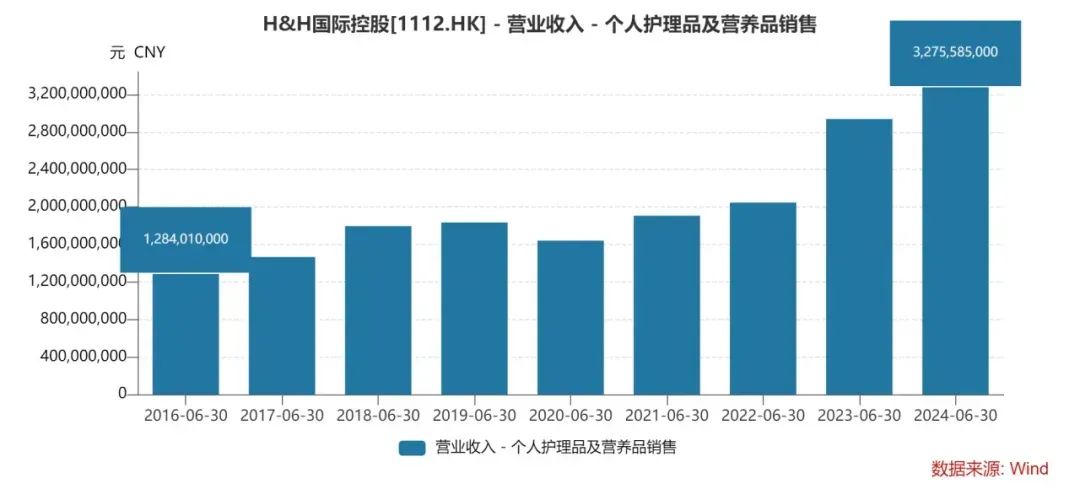 汤臣倍健，麻烦了-第11张图片-十倍杠杆-股票杠杆