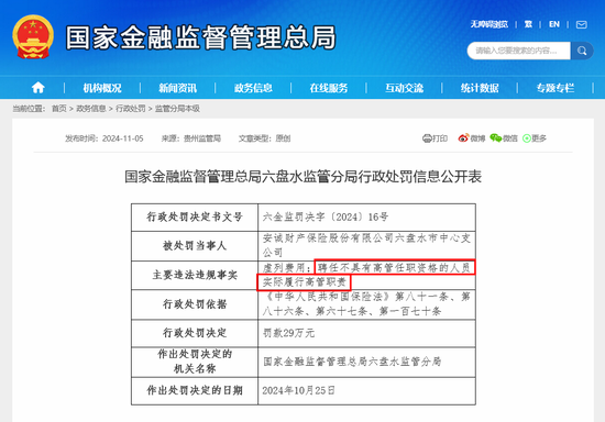 聘任不合格高管实际履职，安诚财险一支公司遭双罚，年内已有13家银行保险机构因此被罚-第1张图片-十倍杠杆-股票杠杆