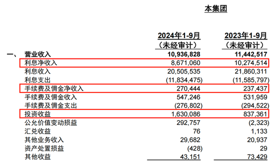 连续六个季度营收净利下滑，不良贷款率1.57%，贵阳银行何时回正轨？-第3张图片-十倍杠杆-股票杠杆