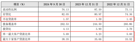 连续六个季度营收净利下滑，不良贷款率1.57%，贵阳银行何时回正轨？-第6张图片-十倍杠杆-股票杠杆