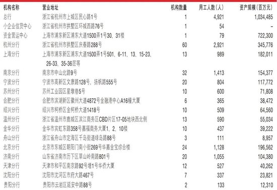 浙商银行中高层人事调整 新任一民生系高管-第4张图片-十倍杠杆-股票杠杆