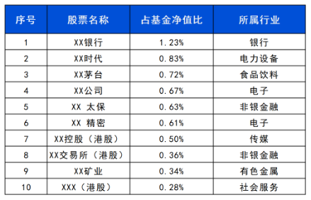 长城基金：震荡行情下，优选“固收+”-第3张图片-十倍杠杆-股票杠杆