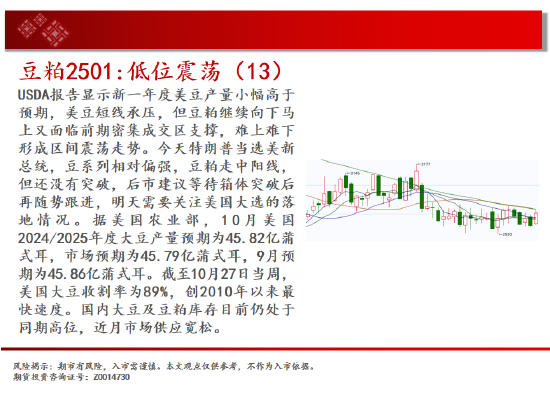 中天期货:豆粕低位震荡 棕榈高位停顿-第12张图片-十倍杠杆-股票杠杆