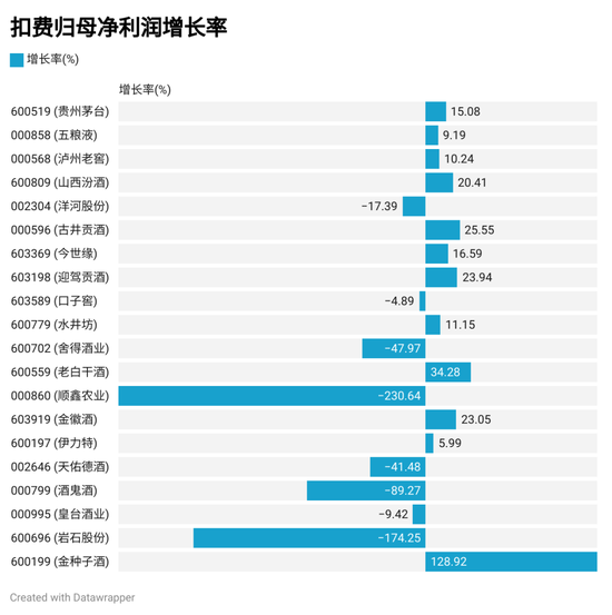 上市酒企三季报排名：贵州茅台营收破千亿 古井贡酒增速领先-第3张图片-十倍杠杆-股票杠杆