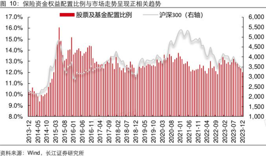 年内险资参与设立多只百亿元规模股权投资基金 业内期待监管对险资股权投资进一步“松绑”-第4张图片-十倍杠杆-股票杠杆