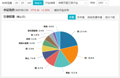 海外大选落地，这只QDII基金暴涨超5%！A股地产直线拉升，国防军工ETF（512810）续刷阶段新高！-第12张图片-十倍杠杆-股票杠杆