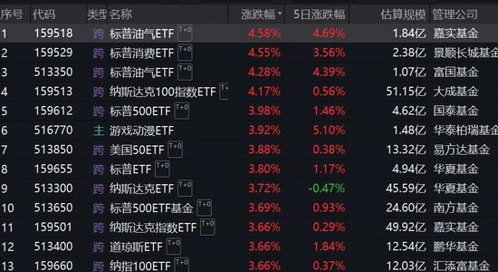 跨境ETF溢价率飙升！基金公司：停牌！-第1张图片-十倍杠杆-股票杠杆