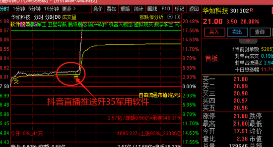 抖音炒股火了！刚刚，紧急回应！-第3张图片-十倍杠杆-股票杠杆