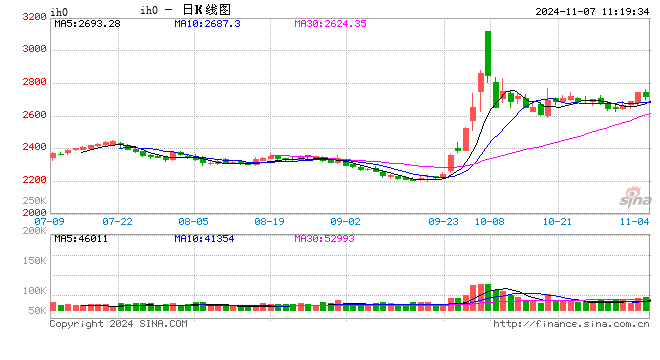 光大期货：11月7日金融日报-第2张图片-十倍杠杆-股票杠杆