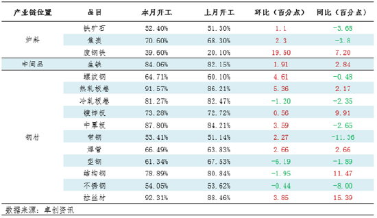 月度跟踪：钢铁产业链数据全景及传导逻辑分析（10月）-第4张图片-十倍杠杆-股票杠杆