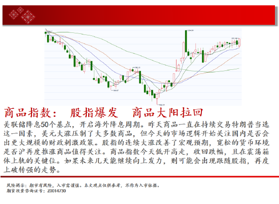 中天期货:尿素重返箱体 纸浆区间震荡-第2张图片-十倍杠杆-股票杠杆