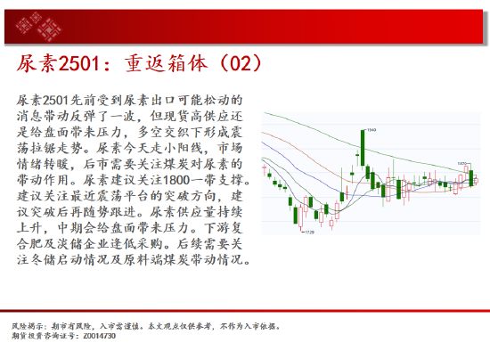 中天期货:尿素重返箱体 纸浆区间震荡-第11张图片-十倍杠杆-股票杠杆