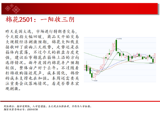 中天期货:尿素重返箱体 纸浆区间震荡-第14张图片-十倍杠杆-股票杠杆